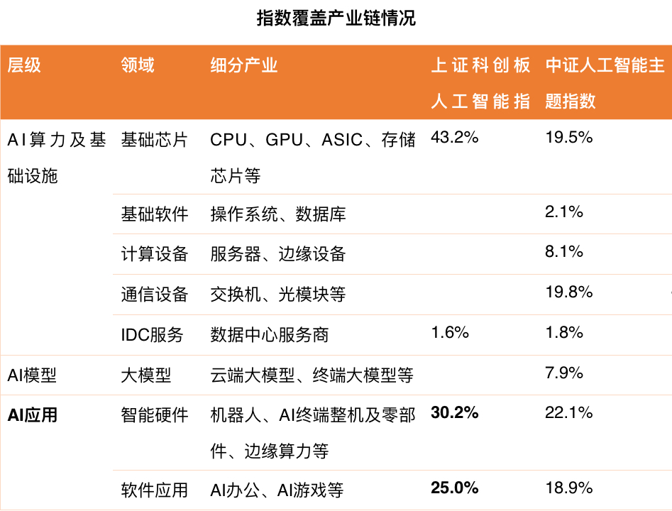 DeepSeek爆火，如何把握AI投资热潮？
