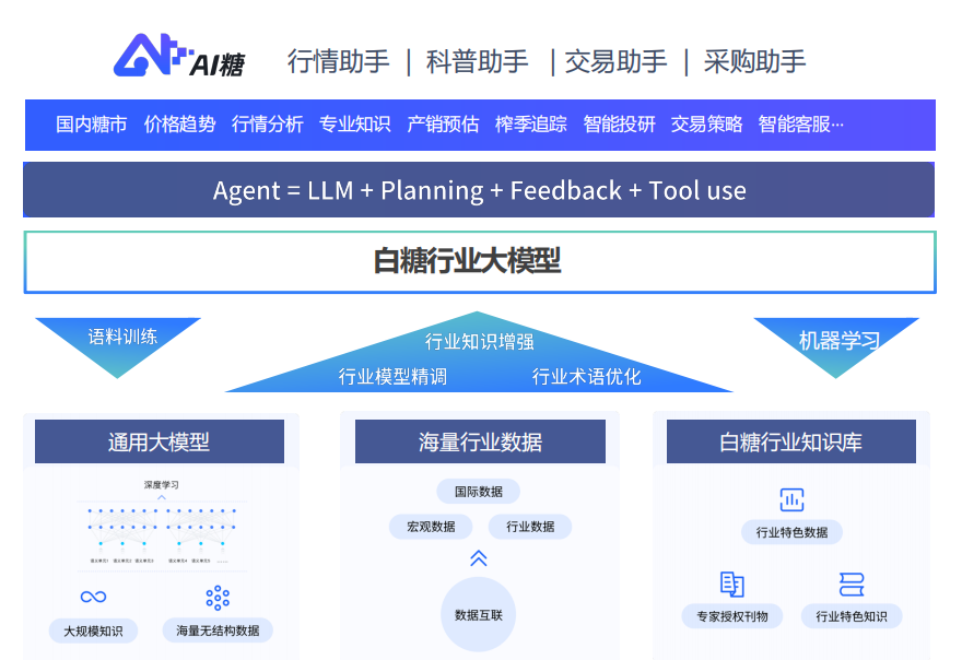 中农网率先接入DeepSeek，卓尔智联集团加速入局AI大模型